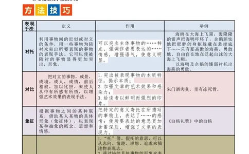 第26讲分析写作手法（讲义）-2024年中考语文一轮复习讲练测（全国通用）（解析版）_02中考总复习（2026版更新中）_01-语文-中考总复习_2024年中考资料_一轮复习_2024一轮复习课件+讲义+练习