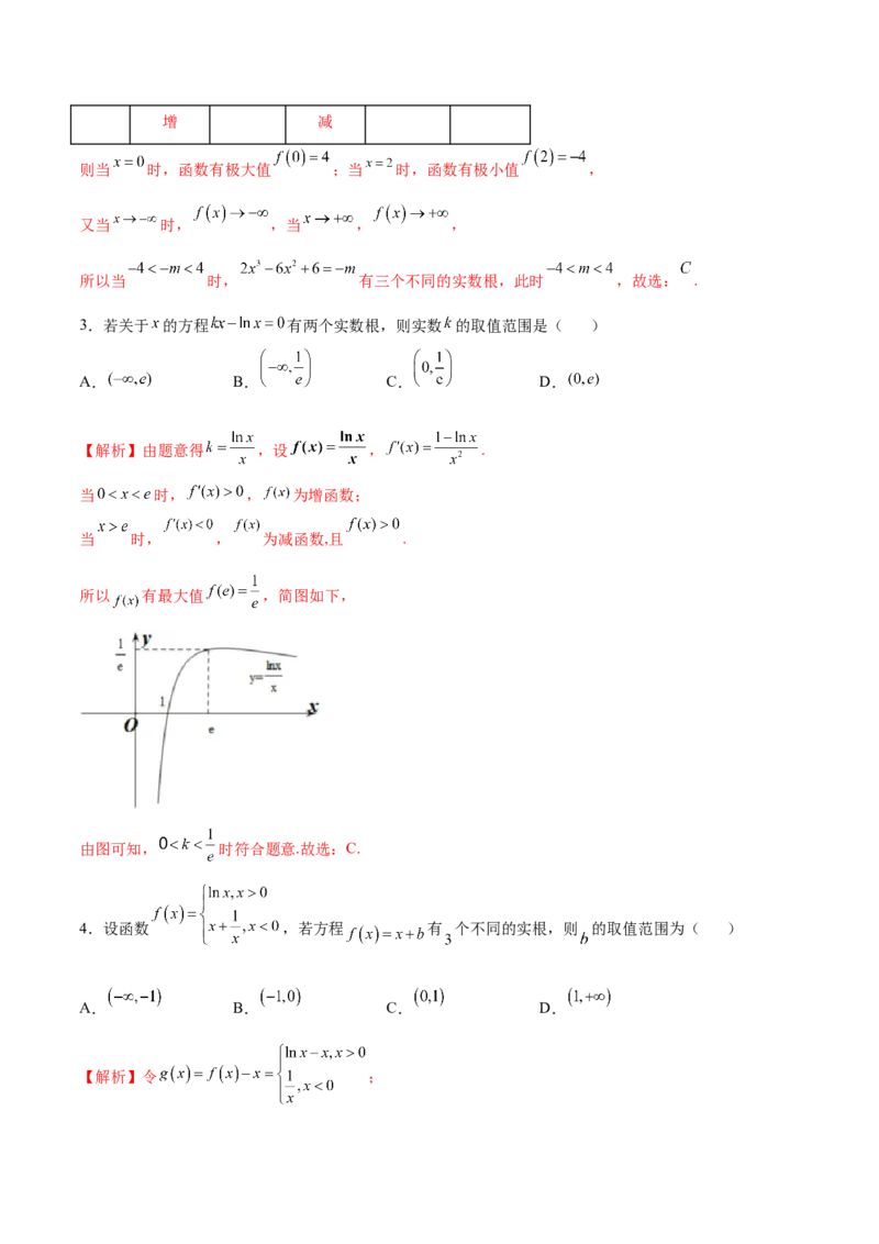 专题15利用导数研究方程的根(解析版)_02高考数学_新高考复习资料_2023年新高考资料_专项复习_2023年新高考数学之导数专项重难点突破（新高考专用）