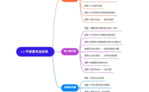 3.2平面直角坐标系（题型专练）（解析版）_北师大初中数学_8上-北师大版初中数学_初中数学北师大8上-2025秋季新版_第二套推荐25_04课件+教案+学案+练习（第4套）齐全_练习