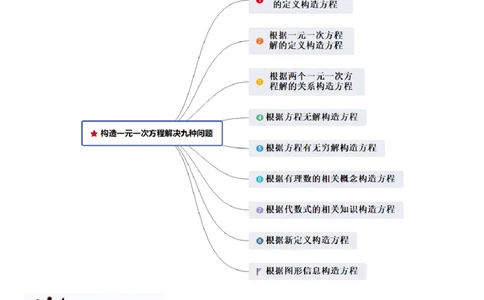 七上北师大专题06构造一元一次方程解决九种问题（九种技巧精讲精练+过关检测）（解析版）_北师大初中数学_7上-北师大版初中数学_7上-初中数学北师大（2024新版）持续更新_03课件+练习