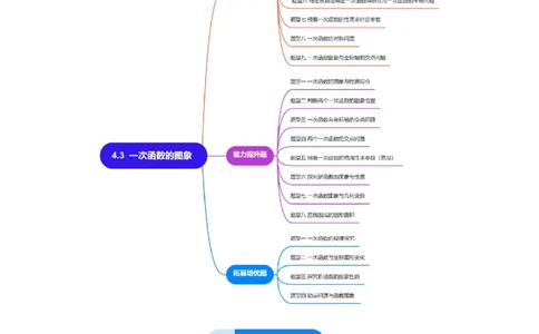 4.3一次函数的图象（题型专练）（解析版）_北师大初中数学_8上-北师大版初中数学_初中数学北师大8上-2025秋季新版_第二套推荐25_04课件+教案+学案+练习（第4套）齐全_练习