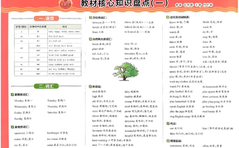 五年级英语上册人教PEP版24秋《王朝霞培优100分》_26春四年级上下册人教版_四上英语合集人教版PEP英语四年级上册新教材（教学视频+课件+动画+音频+练习+教案）_17练习资料