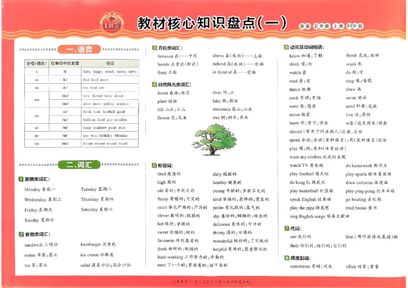 五年级英语上册人教PEP版24秋《王朝霞培优100分》_26春四年级上下册人教版_四上英语合集人教版PEP英语四年级上册新教材（教学视频+课件+动画+音频+练习+教案）_17练习资料