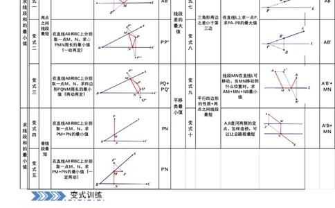 中考大题07几何中的最值问题（5大题型）（原卷版）_02中考总复习（2026版更新中）_02-数学-中考总复习_2024年中考复习资料_二轮复习资料_大题精做