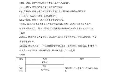 专题13资本主义制度的确立-2023年高考历史二轮复习高频考点追踪分析与预测（全国通用）_07高考历史_通用版（老高考）复习资料_2023年复习资料