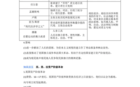 专题13资本主义制度的确立-2023年高考历史二轮复习高频考点追踪分析与预测（全国通用）_07高考历史_通用版（老高考）复习资料_2023年复习资料