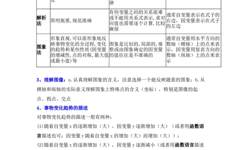 专题08变量之间的关系（原卷版）_北师大初中数学_7下-北师大版初中数学_7下-初中数学北师大版（旧版）赠送_06专项讲练_七年级数学下学期期末冲刺满分必刷常考压轴题（北师大版）