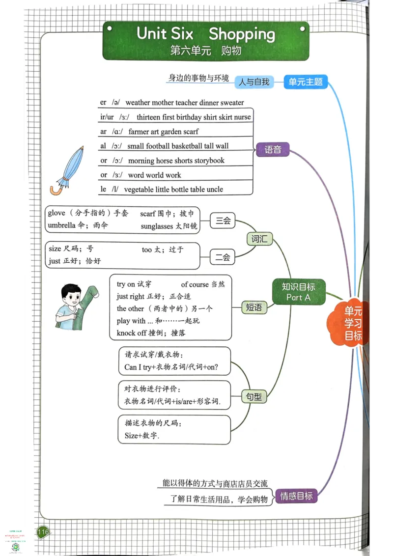 四年级英语下册25春人教PEP版《一本预习笔记》_26春四年级上下册人教版_四上英语合集人教版PEP英语四年级上册新教材（教学视频+课件+动画+音频+练习+教案）_17练习资料