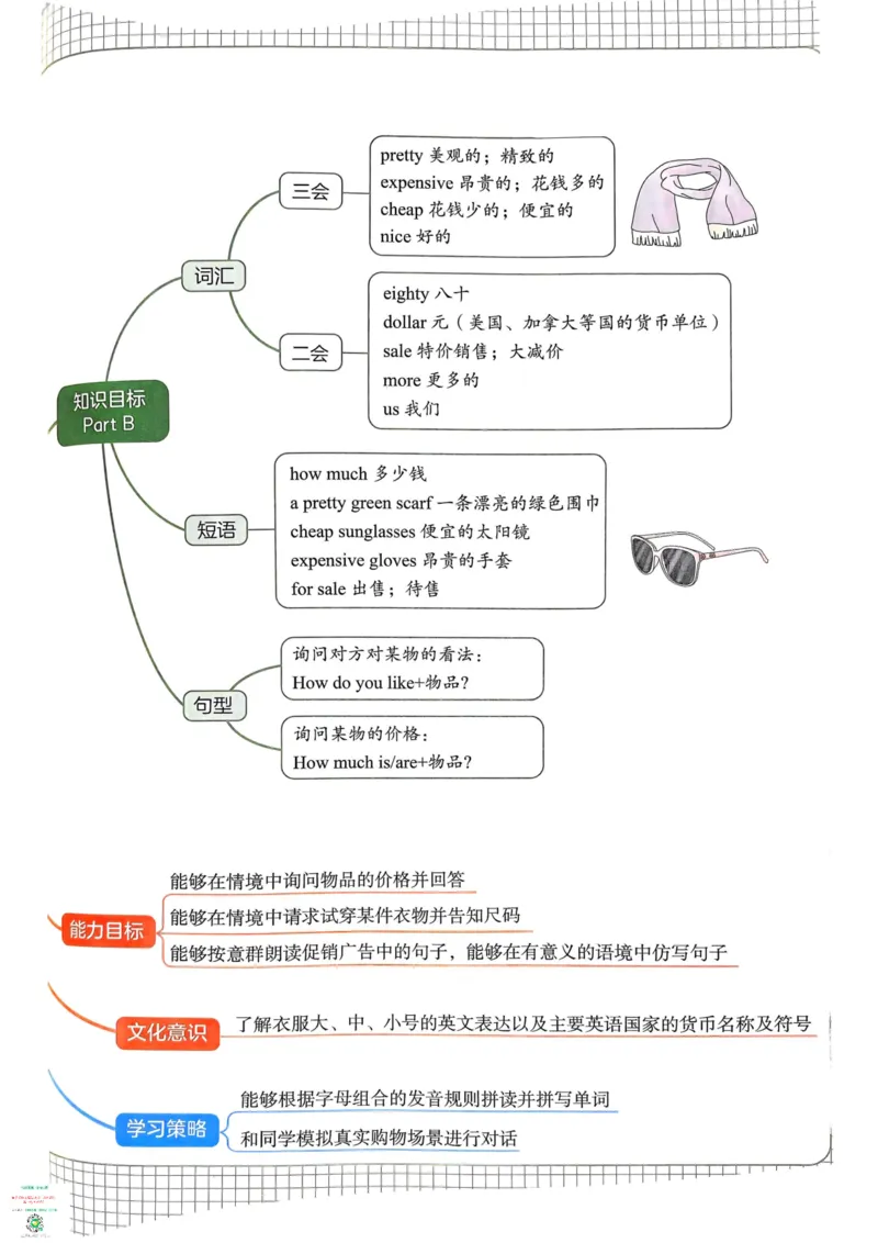 四年级英语下册25春人教PEP版《一本预习笔记》_26春四年级上下册人教版_四上英语合集人教版PEP英语四年级上册新教材（教学视频+课件+动画+音频+练习+教案）_17练习资料