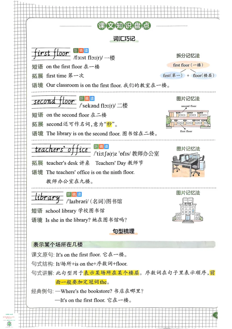 四年级英语下册25春人教PEP版《一本预习笔记》_26春四年级上下册人教版_四上英语合集人教版PEP英语四年级上册新教材（教学视频+课件+动画+音频+练习+教案）_17练习资料