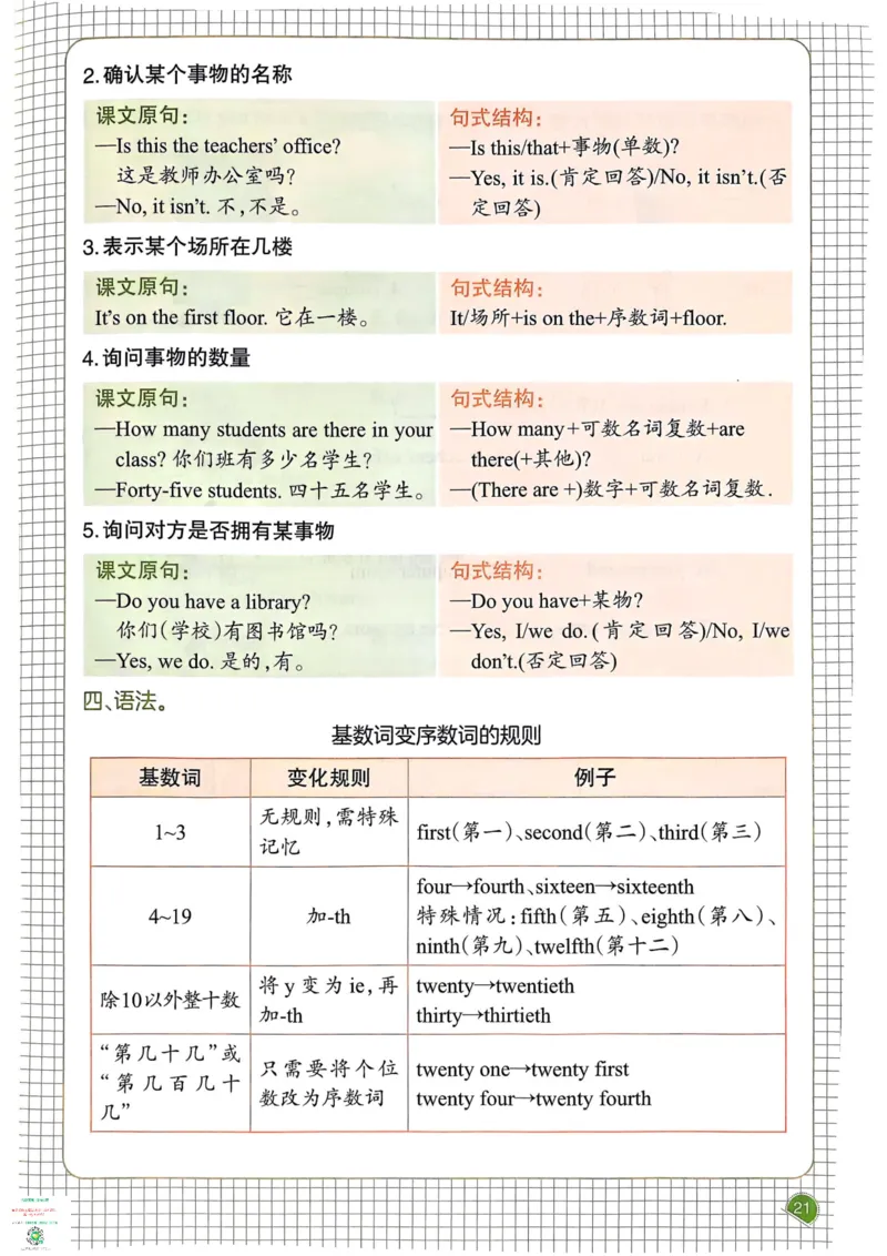 四年级英语下册25春人教PEP版《一本预习笔记》_26春四年级上下册人教版_四上英语合集人教版PEP英语四年级上册新教材（教学视频+课件+动画+音频+练习+教案）_17练习资料