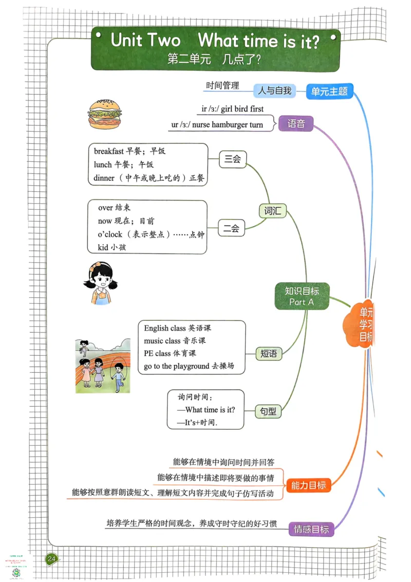 四年级英语下册25春人教PEP版《一本预习笔记》_26春四年级上下册人教版_四上英语合集人教版PEP英语四年级上册新教材（教学视频+课件+动画+音频+练习+教案）_17练习资料