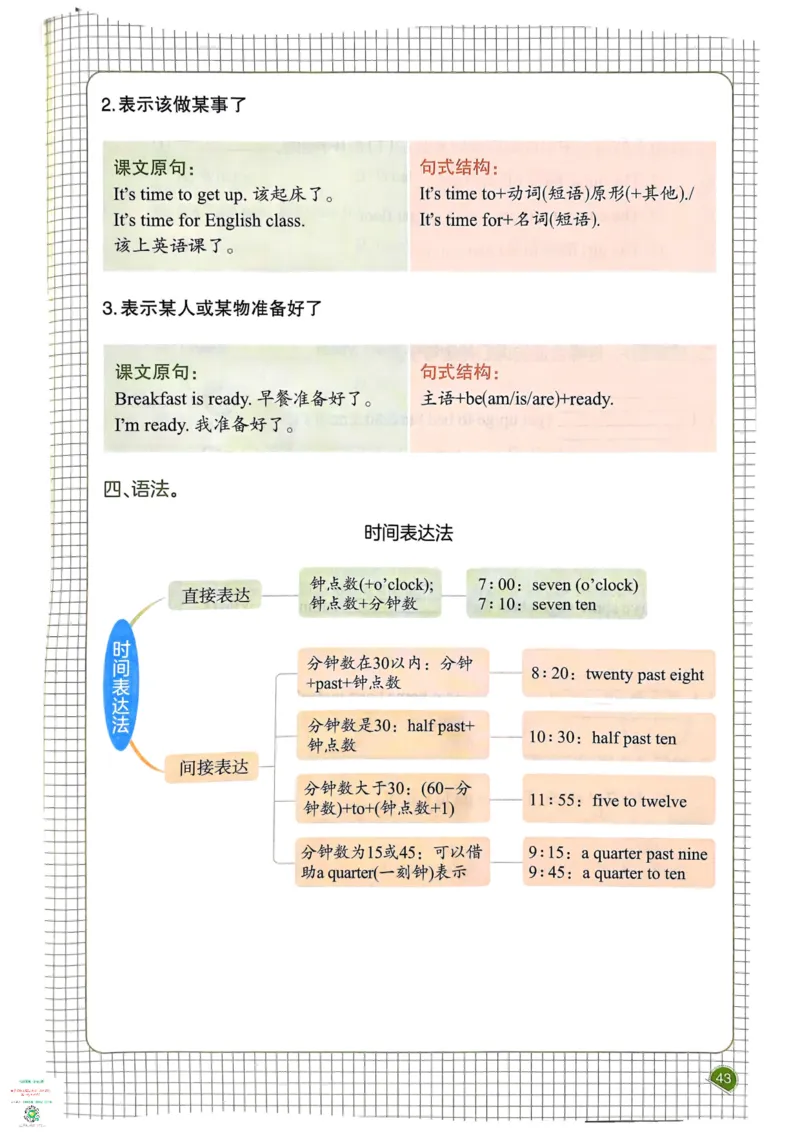 四年级英语下册25春人教PEP版《一本预习笔记》_26春四年级上下册人教版_四上英语合集人教版PEP英语四年级上册新教材（教学视频+课件+动画+音频+练习+教案）_17练习资料