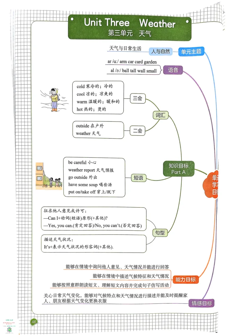 四年级英语下册25春人教PEP版《一本预习笔记》_26春四年级上下册人教版_四上英语合集人教版PEP英语四年级上册新教材（教学视频+课件+动画+音频+练习+教案）_17练习资料