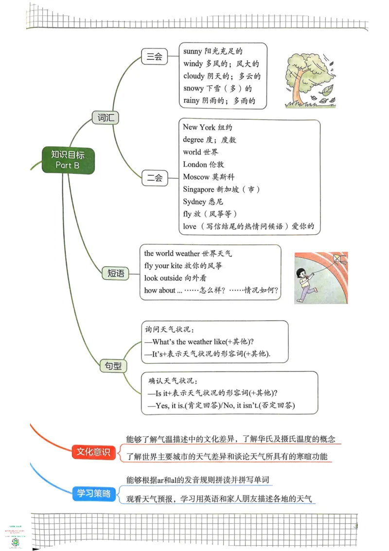 四年级英语下册25春人教PEP版《一本预习笔记》_26春四年级上下册人教版_四上英语合集人教版PEP英语四年级上册新教材（教学视频+课件+动画+音频+练习+教案）_17练习资料