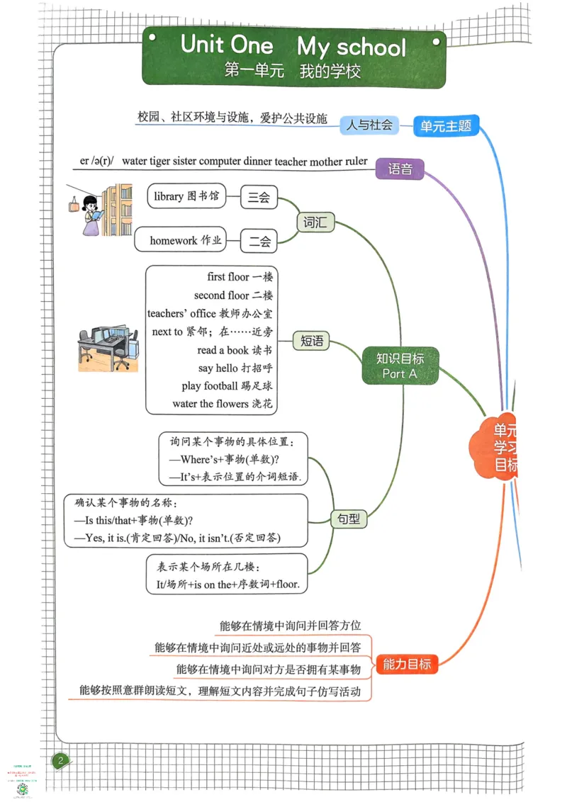 四年级英语下册25春人教PEP版《一本预习笔记》_26春四年级上下册人教版_四上英语合集人教版PEP英语四年级上册新教材（教学视频+课件+动画+音频+练习+教案）_17练习资料