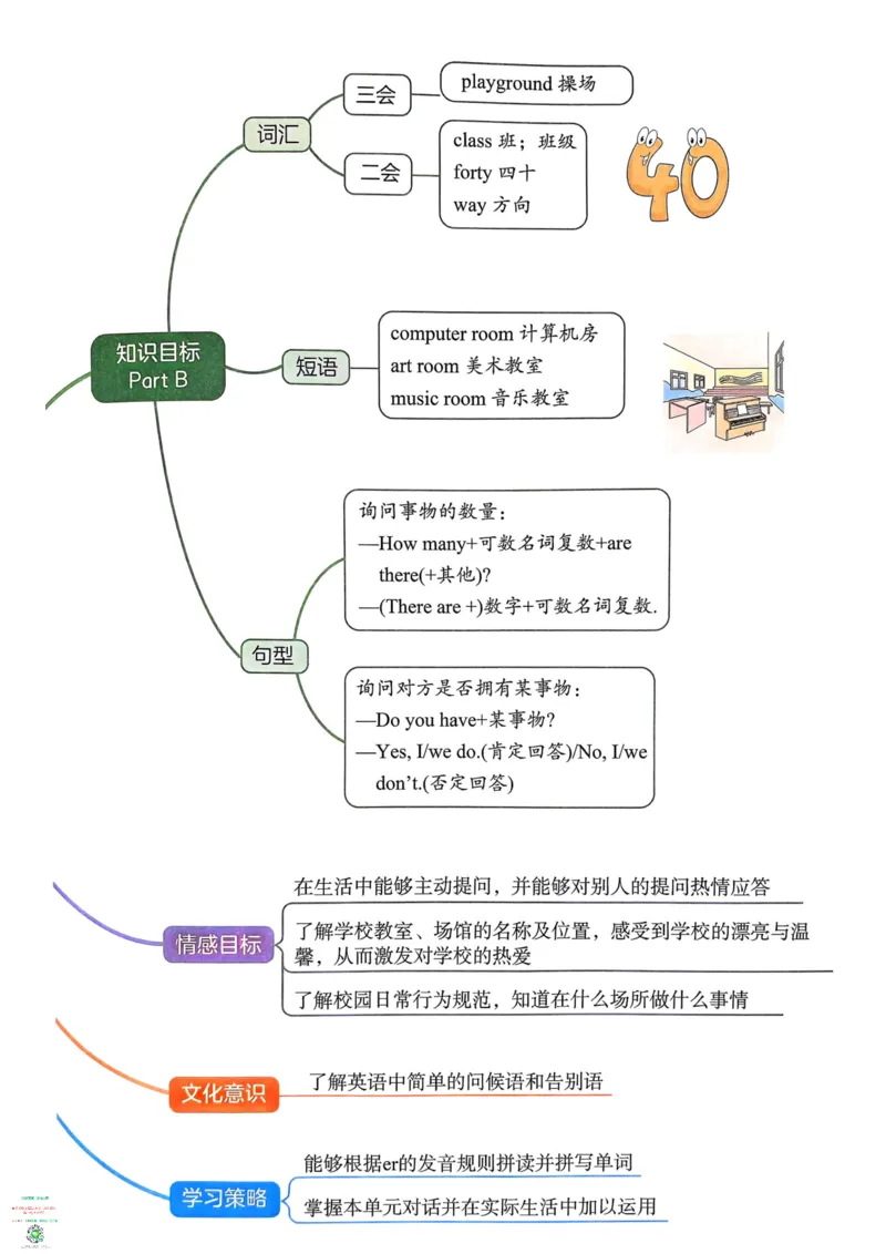 四年级英语下册25春人教PEP版《一本预习笔记》_26春四年级上下册人教版_四上英语合集人教版PEP英语四年级上册新教材（教学视频+课件+动画+音频+练习+教案）_17练习资料