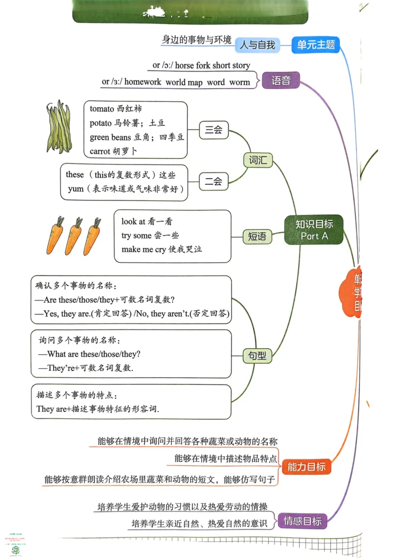 四年级英语下册25春人教PEP版《一本预习笔记》_26春四年级上下册人教版_四上英语合集人教版PEP英语四年级上册新教材（教学视频+课件+动画+音频+练习+教案）_17练习资料