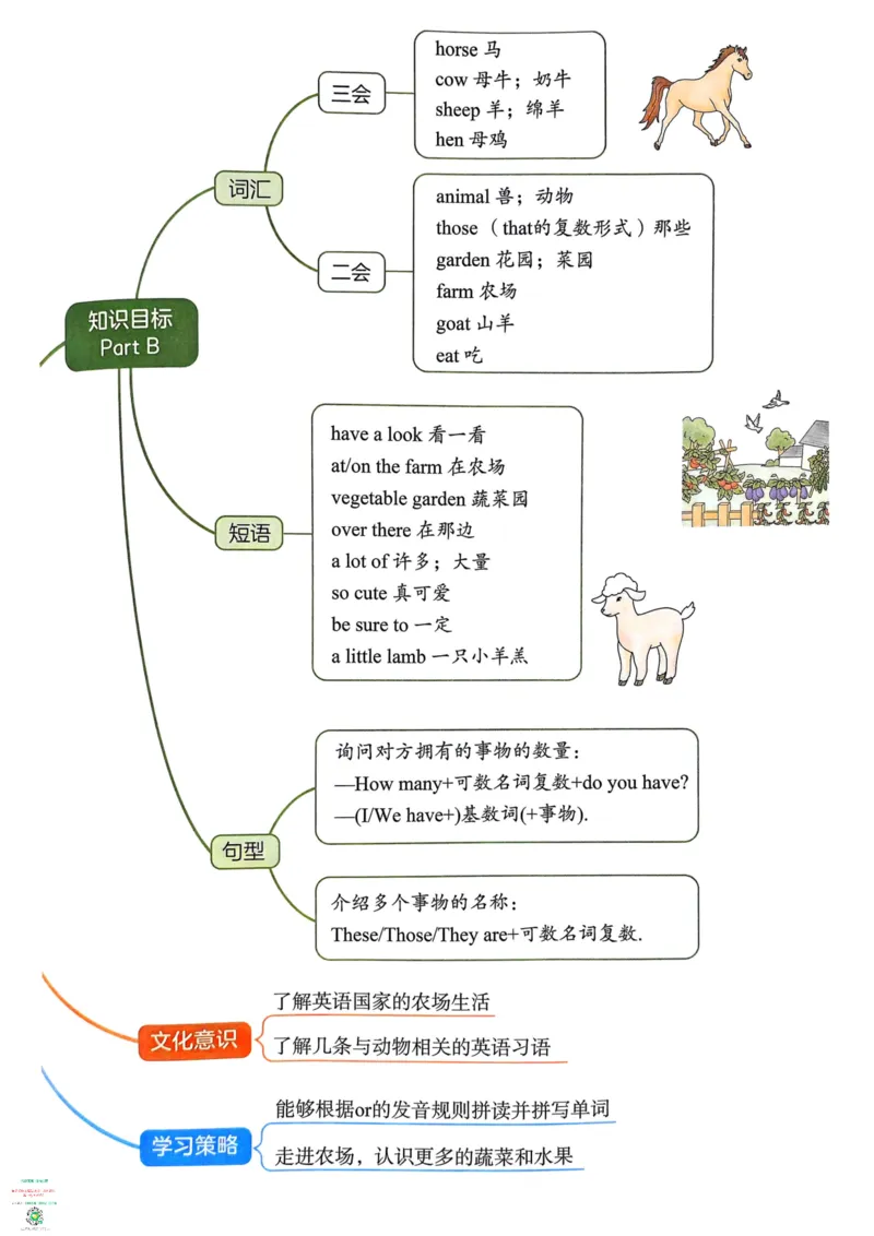 四年级英语下册25春人教PEP版《一本预习笔记》_26春四年级上下册人教版_四上英语合集人教版PEP英语四年级上册新教材（教学视频+课件+动画+音频+练习+教案）_17练习资料