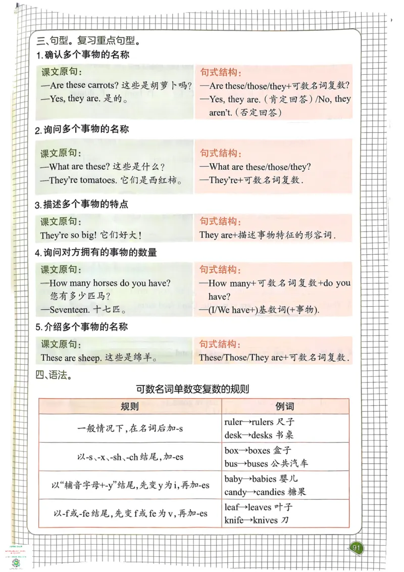 四年级英语下册25春人教PEP版《一本预习笔记》_26春四年级上下册人教版_四上英语合集人教版PEP英语四年级上册新教材（教学视频+课件+动画+音频+练习+教案）_17练习资料