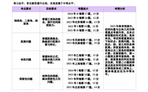 专题15立体几何综合解答题型系统化归类与解析（讲义）（原卷版）_02高考数学_2025年新高考资料_二轮复习_上好课2025年高考数学二轮复习讲练测（新高考通用）3379306