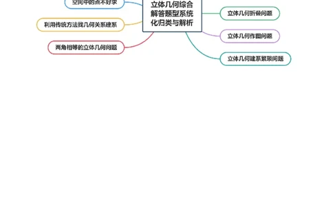 专题15立体几何综合解答题型系统化归类与解析（讲义）（原卷版）_02高考数学_2025年新高考资料_二轮复习_上好课2025年高考数学二轮复习讲练测（新高考通用）3379306