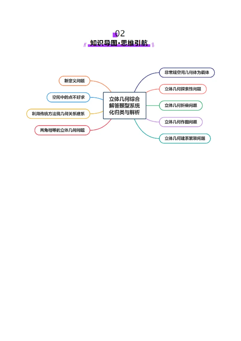 专题15立体几何综合解答题型系统化归类与解析（讲义）（原卷版）_02高考数学_2025年新高考资料_二轮复习_上好课2025年高考数学二轮复习讲练测（新高考通用）3379306
