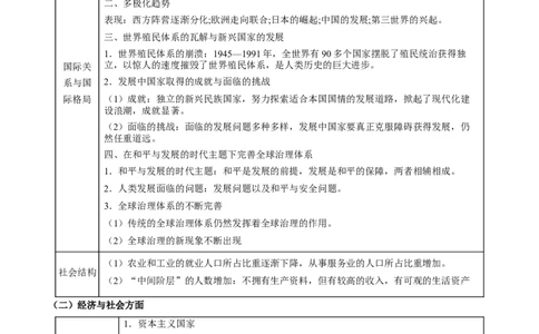 专题15+调整与竞争&mdash;&mdash;二战后国际政治经济秩序的演变-知识大盘点+专题特训2024年高考历史三轮冲刺_07高考历史_2024年新高考资料_52024三轮冲刺