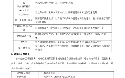 专题15+调整与竞争&mdash;&mdash;二战后国际政治经济秩序的演变-知识大盘点+专题特训2024年高考历史三轮冲刺_07高考历史_2024年新高考资料_52024三轮冲刺