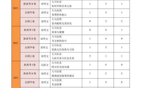 专题14阅读七选五-2024年高考英语二轮热点题型归纳与变式演练（新高考通用）（解析版）_03高考英语_新高考复习资料_2024年新高考资料_二轮复习资料_教师版（含答案解析）