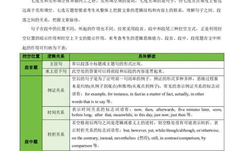 专题14阅读七选五-2024年高考英语二轮热点题型归纳与变式演练（新高考通用）（解析版）_03高考英语_新高考复习资料_2024年新高考资料_二轮复习资料_教师版（含答案解析）