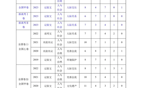 专题17完形填空之熟词生义大汇总（讲义）（解析版）_03高考英语_2024年新高考资料_2.2024二轮复习_高频考点解密2024年高考英语二轮复习高频考点追踪与预测（新高考专用）
