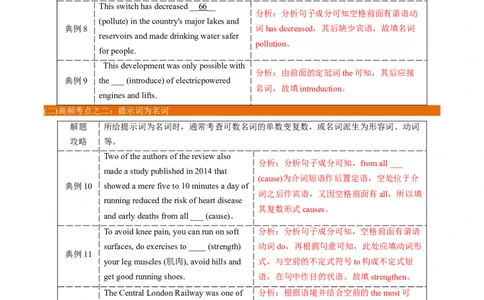 专题19-语法填空之有提示词（原卷版）先学先知备考2023年高考英语零轮复习双基必过学与练（通用版）_03高考英语_通用版（老高考）复习资料_2023年复习资料_专项复习