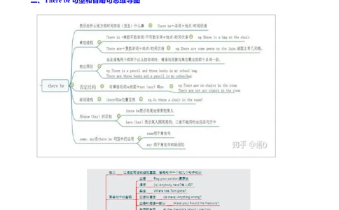 专题18语法填空之Therebe句型及省略句100题（练案）解析版_03高考英语_2025年新高考资料_一轮复习_上好课2025年高考英语一轮复习知识清单323949989