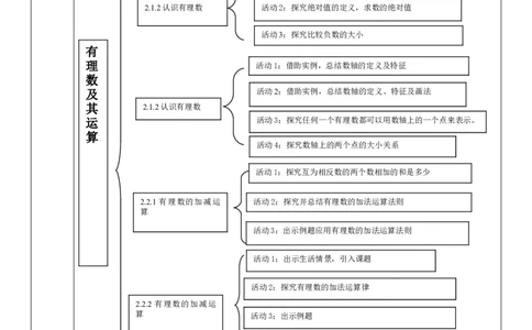 《有理数及其运算》单元教学设计_北师大初中数学_7上-北师大版初中数学_7上-初中数学北师大（2024新版）持续更新_01课件+教案（大单元教学）_128
