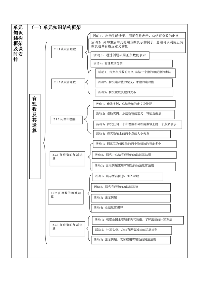 《有理数及其运算》单元教学设计_北师大初中数学_7上-北师大版初中数学_7上-初中数学北师大（2024新版）持续更新_01课件+教案（大单元教学）_128