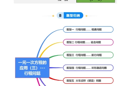5.3一元一次方程的应用（三）行程问题（7大题型提分练）（原卷版）_北师大初中数学_7上-北师大版初中数学_7上-初中数学北师大（2024新版）持续更新_03课件+练习