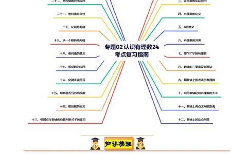专题02认识有理数24考点复习指南（讲+练）（原卷版）_北师大初中数学_7上-北师大版初中数学_7上-初中数学北师大（2024新版）持续更新_05讲义练习