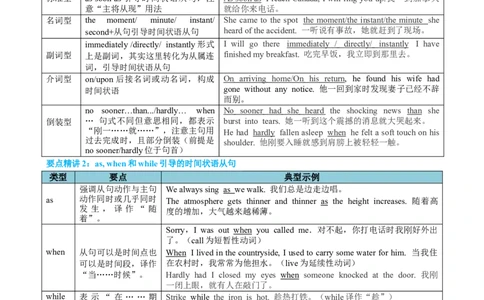 专题14时间原因方式地点比较状语从句及省略用法（讲案）-上好课2024年高考英语语法知识清单+外刊原创语法填空（解析版）_03高考英语_2025年新高考资料_一轮复习