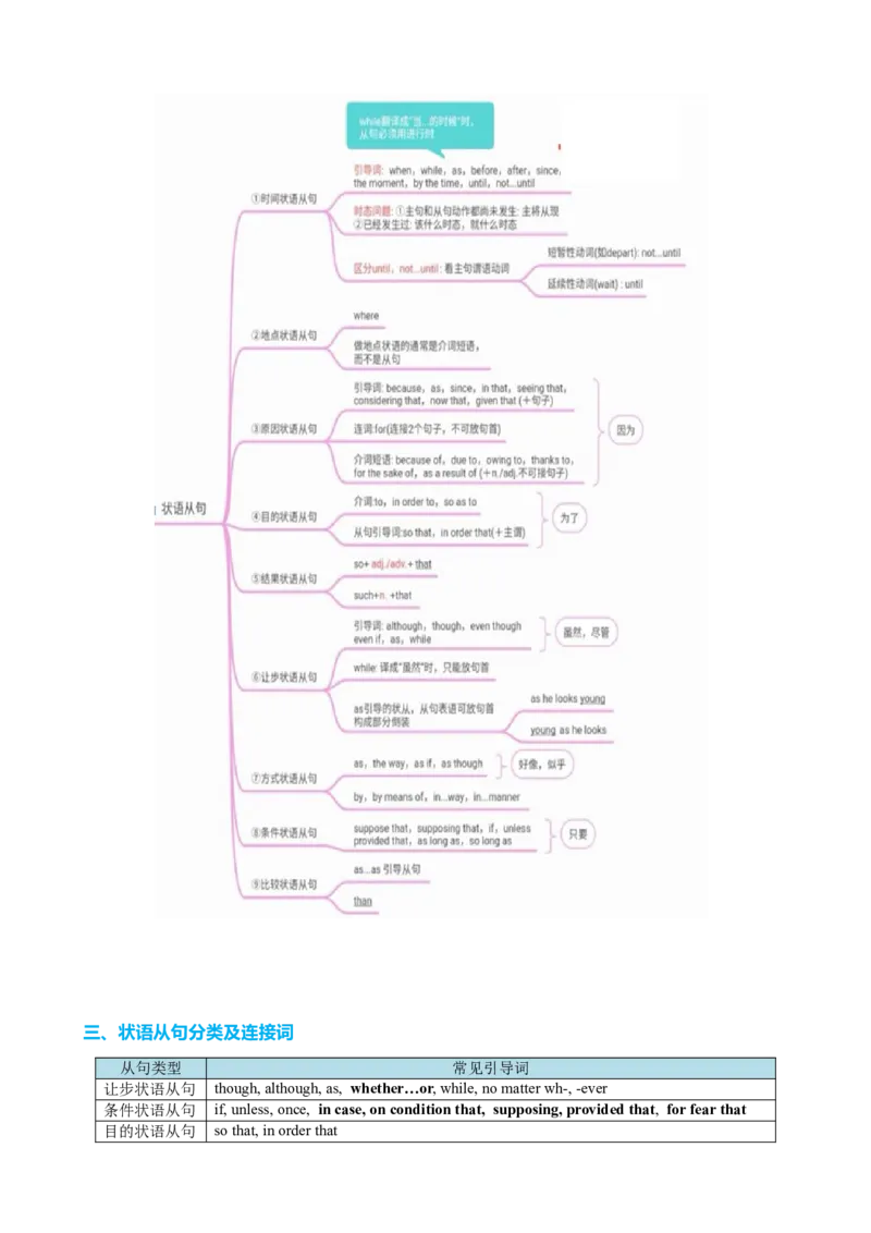 专题14时间原因方式地点比较状语从句及省略用法（讲案）-上好课2024年高考英语语法知识清单+外刊原创语法填空（解析版）_03高考英语_2025年新高考资料_一轮复习