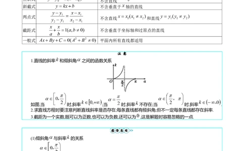 专题27直线方程与两条直线的位置关系（学生版）_02高考数学_通用版（老高考）复习资料_2024年复习资料_完备战2024年高考数学一轮复习考点帮（全国通用）_核心考点讲练