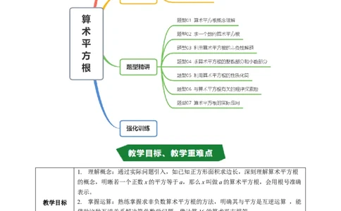 专题2.2算术平方根（高效培优讲义）（学生版）_北师大初中数学_8上-北师大版初中数学_初中数学北师大8上-2025秋季新版_第二套推荐25_08专项讲练
