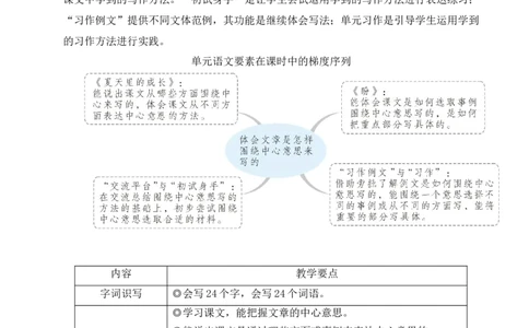 16夏天里的成长教案_25秋1-6年级语文上册课件教案_25秋统编版语文六年级上册_统编版语文六年级上册教学资源包（25秋状元大课堂）_4-《状元大课堂》六年级语文上册_六年级语文上册