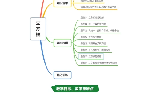 专题2.4立方根（高效培优讲义）（教师版）_北师大初中数学_8上-北师大版初中数学_初中数学北师大8上-2025秋季新版_第二套推荐25_08专项讲练_北师大版2025秋培优专项讲义（更新中）