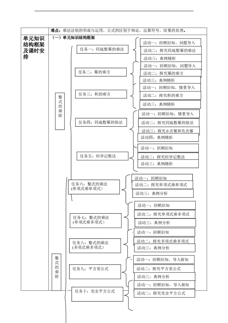 北师大版(2024)七年级下册数学第一章《整式的乘除》大单元教学设计_北师大初中数学_7下-北师大版初中数学_7下-初中数学北师大版（2025春季新版）持续更新_794