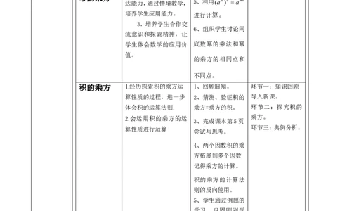 北师大版(2024)七年级下册数学第一章《整式的乘除》大单元教学设计_北师大初中数学_7下-北师大版初中数学_7下-初中数学北师大版（2025春季新版）持续更新_794
