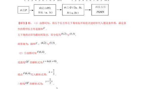 专题15点坐标规律探究（解析版）_北师大初中数学_8上-北师大版初中数学_旧版_06专项讲练_微专题2022-2023学年八年级数学上册常考点微专题提分精练（北师大版）