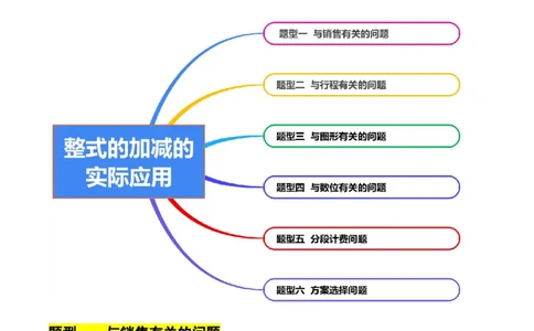 专题整式的加减的实际应用（6大题型提分练）（解析版）_北师大初中数学_7上-北师大版初中数学_7上-初中数学北师大（2024新版）持续更新_03课件+练习