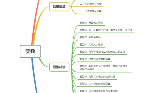 专题2.7第二章复习实数（3大考点12大题型强化训练）（高效培优讲义）（学生版）_北师大初中数学_8上-北师大版初中数学_初中数学北师大8上-2025秋季新版_第二套推荐25_08专项讲练