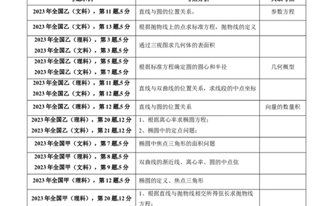 专题28圆的方程及直线、圆的位置关系（教师版）_02高考数学_通用版（老高考）复习资料_2024年复习资料_完备战2024年高考数学一轮复习考点帮（全国通用）_核心考点讲练